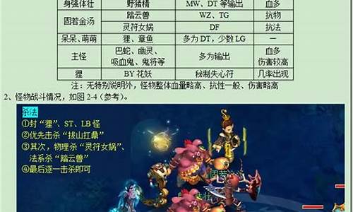 梦幻西游长安保卫战第几周开始_梦幻西游长