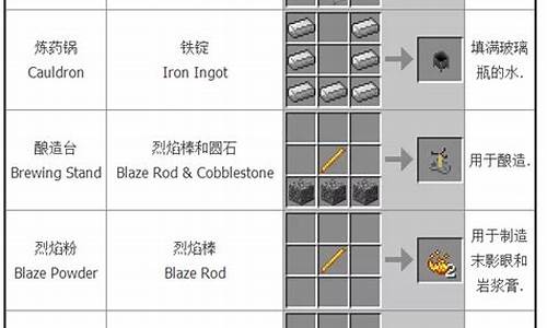 我的世界你不知道的合成表_我的世界合成表