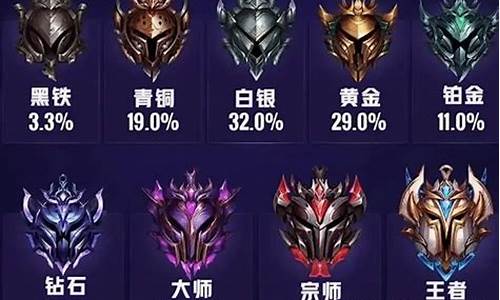 lol段位晋升规定最新消息_lol段位晋