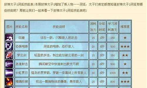 封神太子灵狐技能最佳搭配_封神太子2灵狐技能