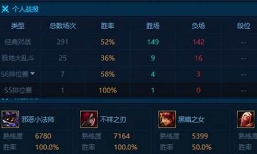 lol胜点在下次更新时衰减是什么意思呢_lol胜点