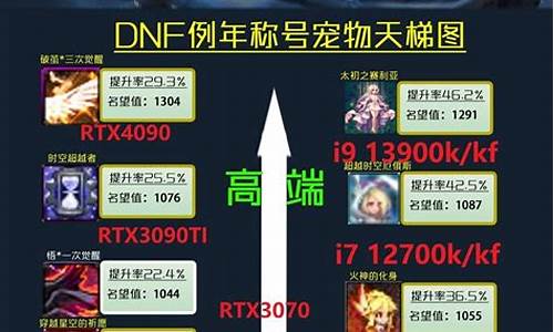 dnf舰长称号_dnf海军称号